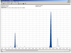 Spectroscopy analysis software
